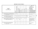 History of Senate Bills: by Colorado General Assembly