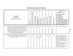 History of Senate Bills: by Colorado General Assembly