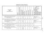 Senate Journal History