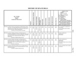 Senate Journal History