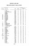 Pre-Supplement Tabulations and Disposition Tables