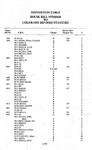 Disposition Table House Bill Number to Colorado Revised Statutes