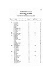 Disposition Table - House Bill Number to Colorado Revised Statutes