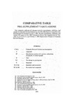 Comparative Table - Pre-Supplement Tabulations