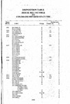 Disposition Table