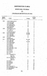 Disposition Table - House Bill Number to Colorado Revised Statutes