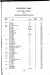 Disposition Table - House Bill Number to Colorado Revised Statutes