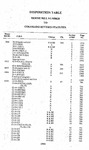 Disposition Table - House Bill Number to Colorado Revised Statutes