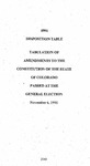 Disposition Table - Amendments to the Constitution of the State of Colorado