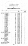 Disposition Table - House Bill Number to Colorado Revised Statutes