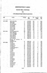 Disposition Table