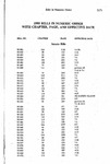 1995 Bills In Numeric Order with Chapter, Page, and Effective Date