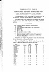 Comparative Table Colorado Revised Statutes 1953 Pre-supplement Tabulation