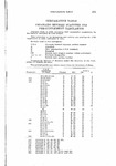 Comparative Table - Colorado Revised Statutes 1953 - Pre-Supplement Tabulation