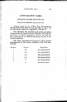 Comparative Table - Colorado Revised Statutes 1953 - Pre-Supplement Tabulation