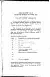 Comparitive Table - Colorado Revised Statutes 1953 - Pre-Supplement Tabulation