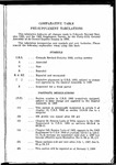 Comparative Table - Pre-Supplement Tabulations