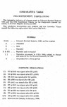 Comparative Table - Pre-Supplement Tabulations