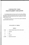 Comparative Table Pre-Supplement Tabulations