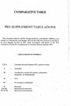 Comparative Table - Pre-Supplement Tabulations