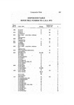 Disposition Table - House Bill Number to C.R.S. 1973