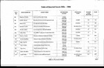 Table of Enacted Senate Bills - 2006