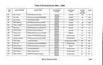 Table of Enacted Senate Bills - 2008